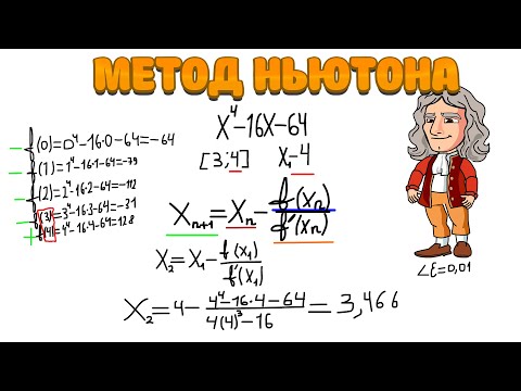 Видео: Метод Ньютона (метод касательных) Пример Решения