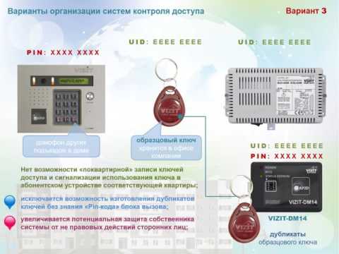 Видео: VIZIT, технология RFID 13 56 MHz