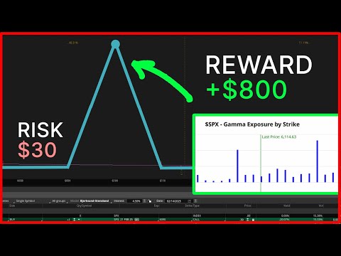 Видео: Торговля SPX Gamma: рискнуть 30 долларами, чтобы заработать 800 долларов? (Стратегия объяснена!)