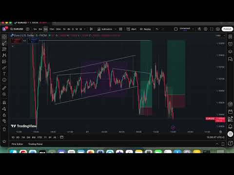 Видео: Трейдвам EURUSD на Живо (+$0)