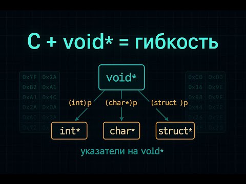 Видео: Гибкость, масштабирование в языке C, void *, указатели на функцию