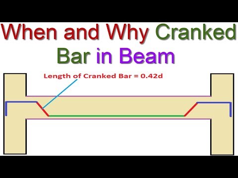 Видео: Изогнутый бар с 3D-анимацией