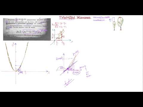 Видео: Функцияның ТУЫНДЫСЫ мен Жанаманың теңдеуі.