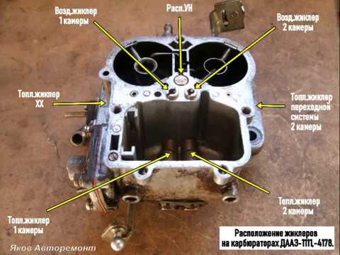 Видео: Применяемость жиклеров на карбюраторах "Озон","Солекс" и К-151.