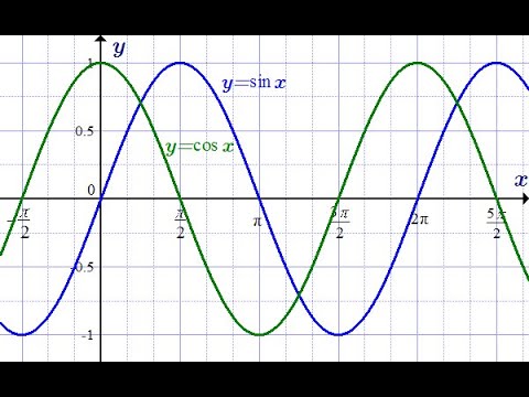 Видео: Синусоида и косинусоида. Синусоидальные кривые.