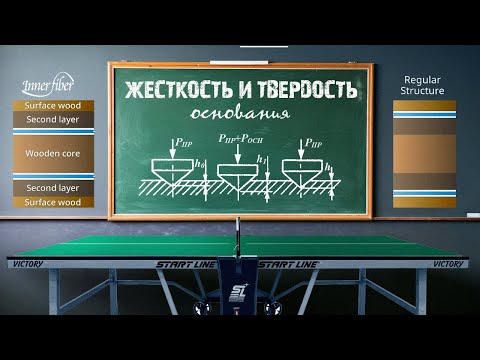 Видео: ЖЕСТКОСТЬ и ТВЕРДОСТЬ основания