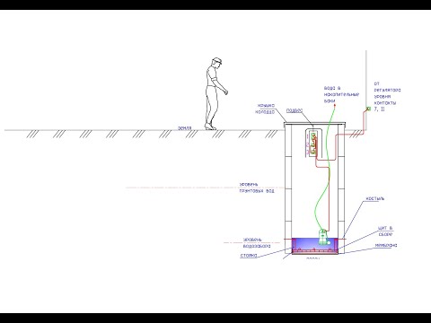 Видео: Защита колодца от затягивания песком