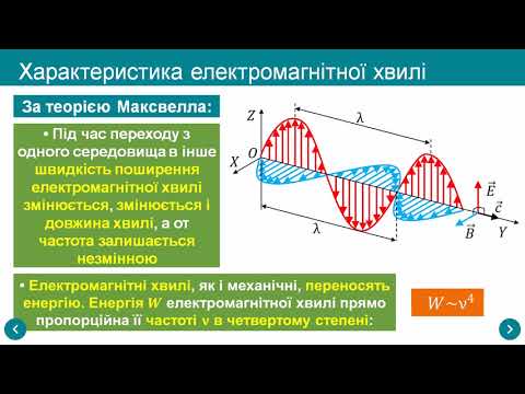 Видео: Електромагнітні хвилі. Властивості електромагнітних хвиль. Досліди Г.Герца