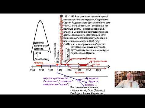 Видео: Повтор программы от 18.04.21. ВЕРОУЧЕНИЯ ИМПЕРИИ. Встреча с Г.В. НОСОВСКИМ.