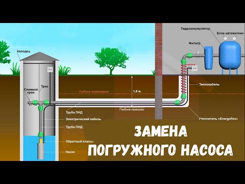 Видео: Замена глубинного насоса и разбор старого.