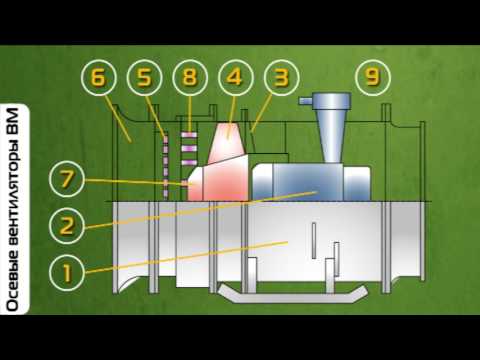 Видео: Вентиляторы местного проветривания