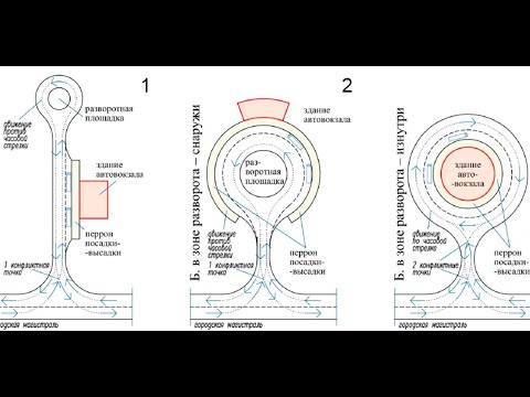 Видео: 2024 _ Автовокзал, лекция для студентов архитектурного ВУЗа