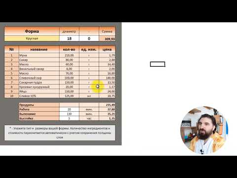 Видео: Технологические карты для кондитера / проверенные рецепты