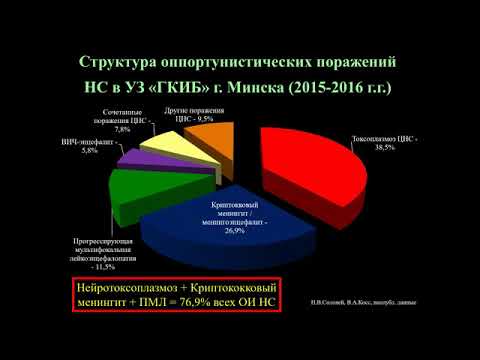 Видео: Поражения нервной системы при ВИЧ инфекции