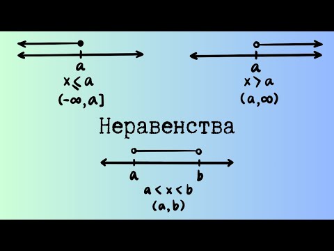 Видео: НВО 10 клас - Неравенства