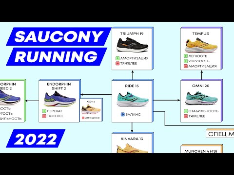 Видео: Беговые SAUCONY 2022. Обзор и сравнение 15 моделей.
