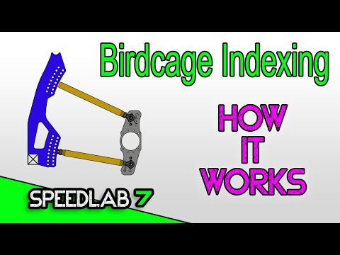 Видео: Что такое индексация Birdcage и почему она важна?