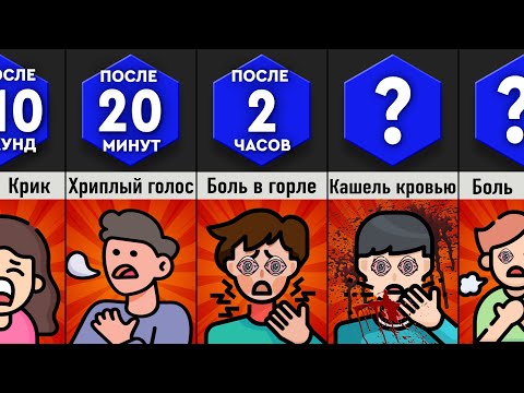 Видео: Что, Если Кричать Без Остановки?