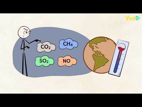 Видео: Каква е връзката между въглищата и климатичните промени?