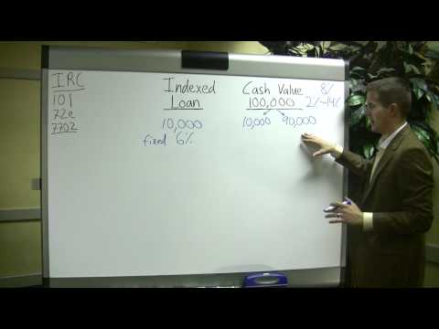 Видео: Как индексированные кредиты работают с индексированным универсальным страхованием жизни (часть 2)...