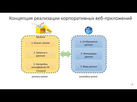 Видео: Обзор модуля балльно-рейтинговой системы в АИС Смарт Университет