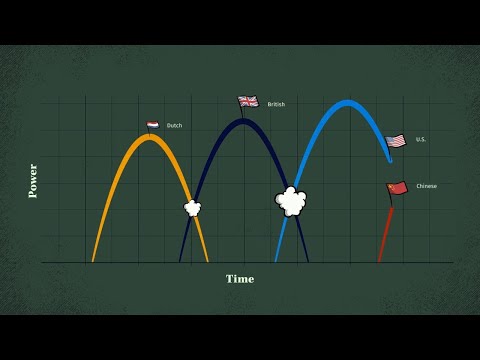 Видео: 2022 Рэй Далио  "Как я научился предвидеть будущее, изучая прошлое."