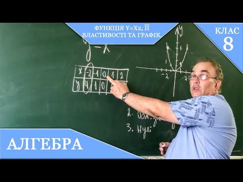 Видео: Курс 2(18).  Заняття №9.  Функція y=x2, її властивості та графік. Алгебра 8.