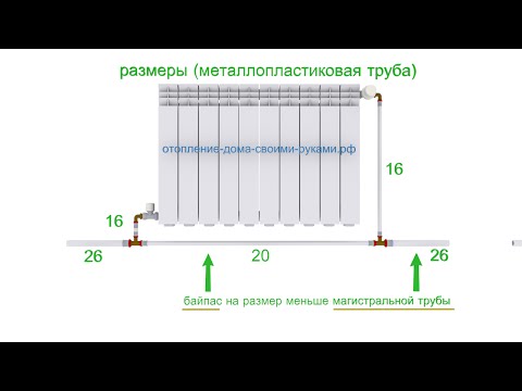 Видео: Байпас для радиаторов