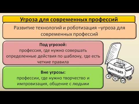 Видео: 3.10. Неравенство доходов