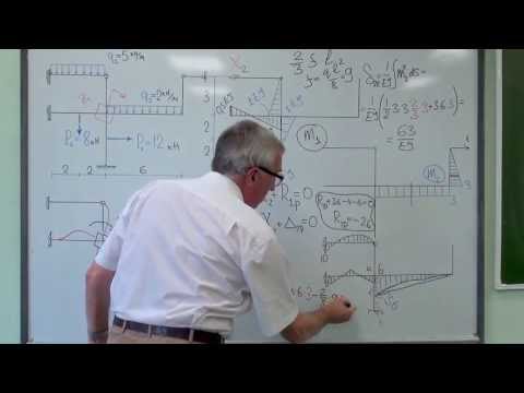 Видео: Рама. Смешанный метод