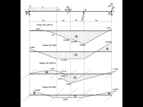 Видео: Косой изгиб. Определение изгибающих моментов и поперечных сил.