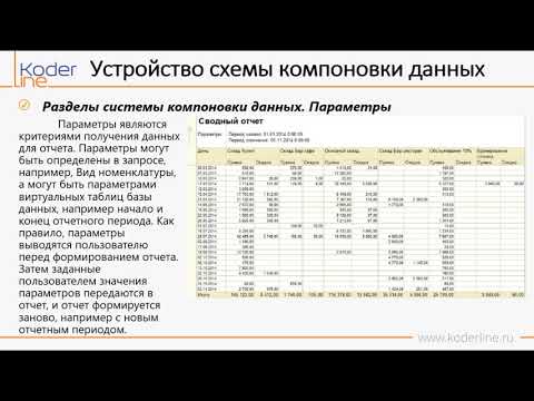 Видео: Вебинар «Устройство механизма компоновки данных. Настройка отчетов пользователями «1С:Предприятие»