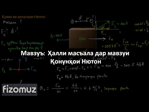 Видео: Дарси Физика 16.  Ҳалли маъсала дар мавзуи қонунҳои Нютон | FizOmuz | ФизОмуз