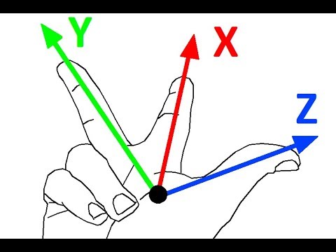Видео: Системы координат в Civil 3D - CIVILизация Проектирования