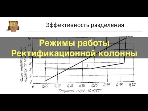 Видео: Режимы работы ректификационной колонны. Эмульгация, предзахлеб и т.д.