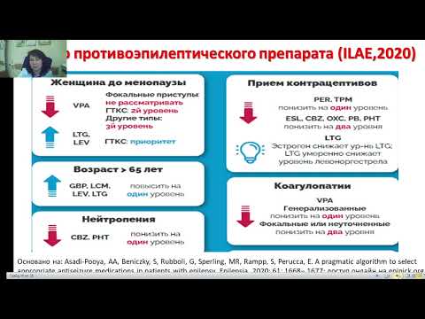 Видео: Усова Н.Н. Эпилепсия и беременность