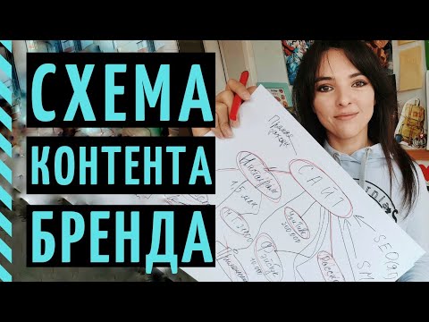 Видео: КОНТЕНТ-СТРАТЕГИЯ: ПОЛНЫЙ РАЗБОР БРЕНДА 12STOREEZ. Как надо и как нельзя работать с контентом?