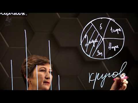 Видео: Столбчатые, линейные, круговые и графические диаграммы. Таблицы. 5 класс.