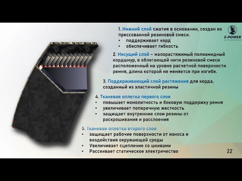 Видео: КЛИНОВЫЕ РЕМНИ S-POWER [ООО "КЕСЛ"]