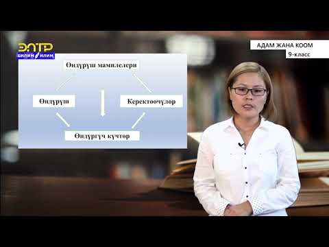 Видео: 9-класс | Адам жана коом |  Адам жана экономика