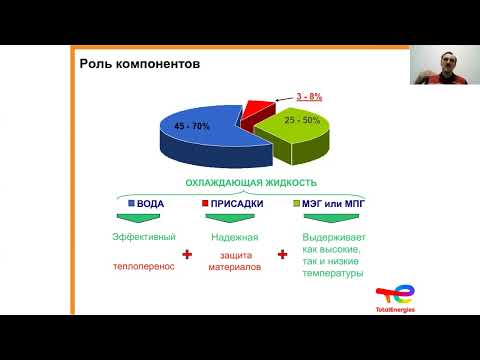 Видео: Грузовые антифризы, тормозные жидкости и ГУР