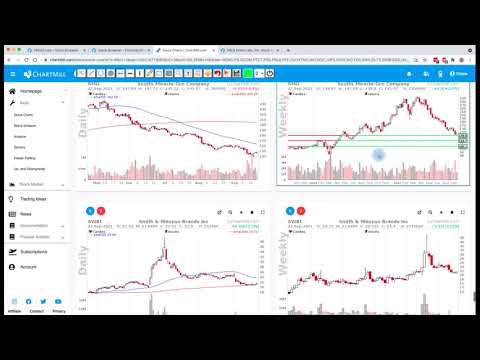 Видео: Анализ акций, о которых вы спрашивали