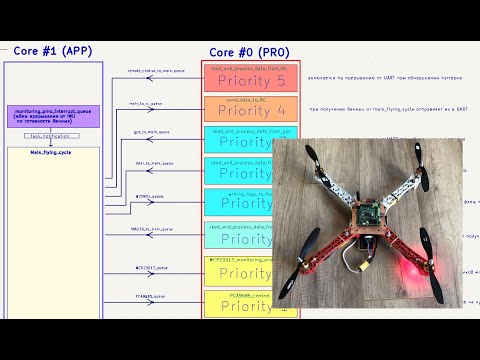 Видео: Структура ПО для самодельного беспилотника на ESP32 + FreeRTOS