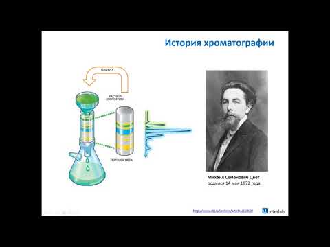Видео: Курс Interlab "Хроматография: толкование и приложения в науке и технологии" Лекция 1