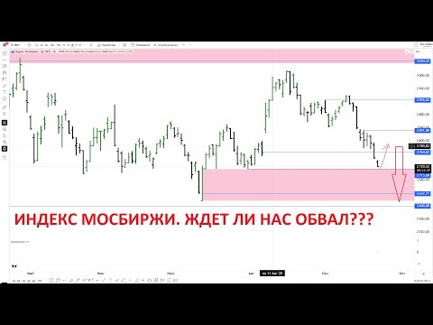 Видео: Индекс Мосбиржи. Риски на сентябрь 2025. Будет ли обвал???