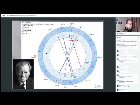Видео: Профессии в гороскопе рождения. Гарбер Георгий.