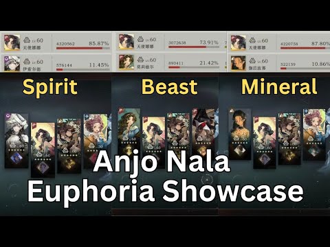 Видео: Anjo Nala Euphoria Showcase с различными Afflatus - Reverse 1999