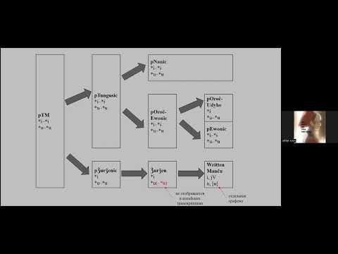 Видео: М. М. Зимин: Судьба этимологических гласных *ɨ, *ʉ в современных северно-тунгусских языках