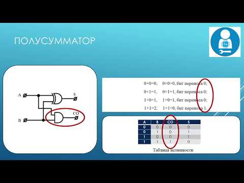Видео: Арифметико-логическое устройство. Сложение двоичных чисел.