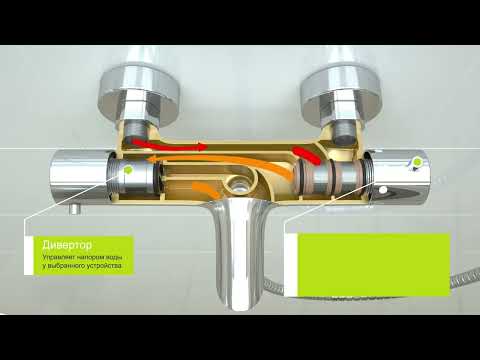 Видео: Видеопрезентация смесителей для ванны с термостатом Paini